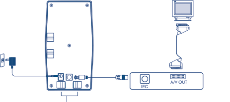 1. AC Outlet 2. AC Adaptor (DC 12 V) (nem tartozék) 3. Antenna (Hátulnézet) 4. TV 5. Koaxiális kábel 6. HDMI kábel/ SCART kábel (optional) 7. Digital Set Top Box 4.1 AZ ANTENNA BEÁLLÍTÁSA 1.