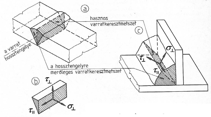 meghaározo sík érendő.