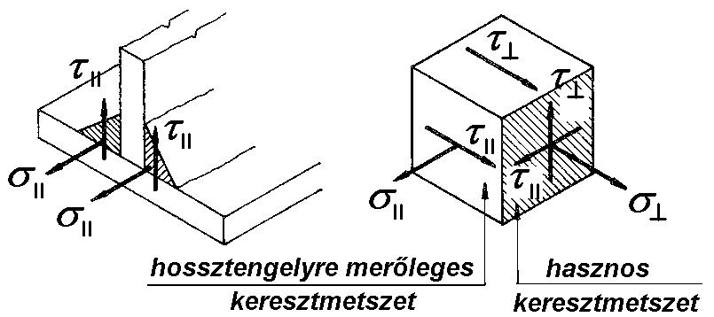 SZÉCHNYI ISTVÁN GYTM TARTÓSZRKZTK III. lőadó: Dr.