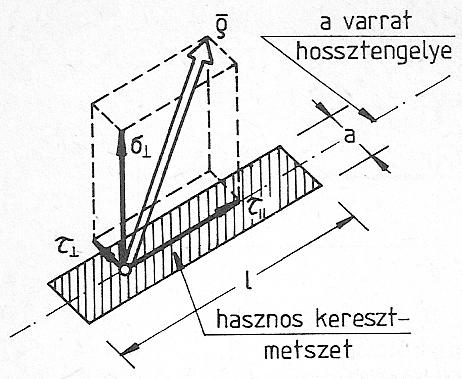 és a varraól kive elemi hasá eszülségkomponensei [] 