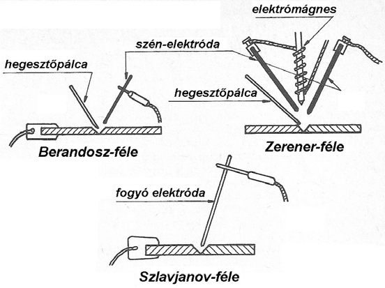 anyagszerkezei válozások, őleg a varra környékén az alapanyagan (eedződés) az anyag ulajdonságainak a megválozása áradási- és