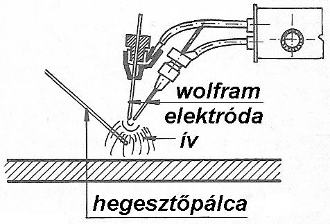 lekródaogó []