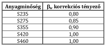 SZÉCHNYI ISTVÁN GYTM TARTÓSZRKZTK III. lőadó: Dr.