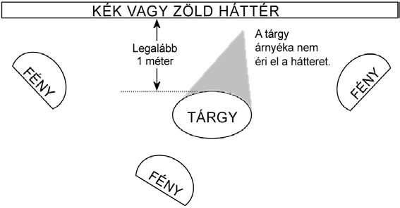 legyenek rajta erősebben megvilágított részek. A mérsékelten borús időben jellemző szórt napfény például megfelelő megvilágítás lehet, amennyiben lehetőség van szabad téren elkészíteni a felvételt.