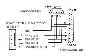 Inicializálásra nincs szükség - a billentyuzet automatikusan válaszol a DLOAD parancsokra. 6. Muszaki adatok: Központ jellemzoi: Központ áramfelvétele.70 ma LED kezelo áramfelvétele min / max.