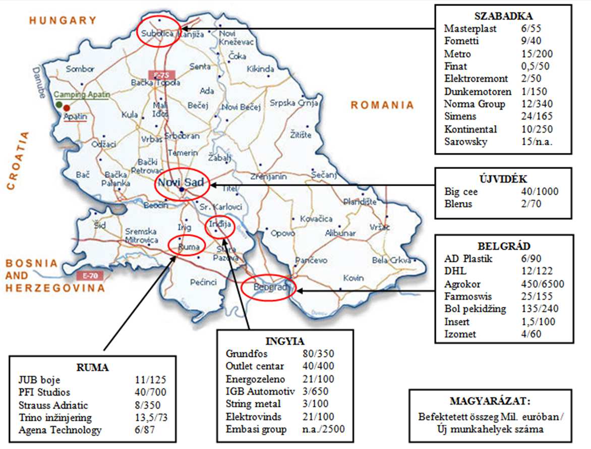 Vajdaság és Szerbia számára az autópálya akkor tud gazdasági hasznot hozni, ha nem csak az átmenő forgalom áramlik át területein, hanem új gyárak, logisztika központok, ipari parkok és munkahelyek is