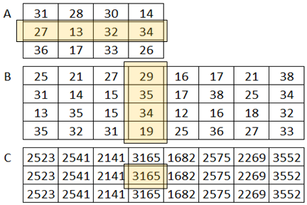 11.2. ábra. A C = A * B vektor szorzása mátrixszal magyarázó ábra 11.8. feladat [Inverzmátrix-ellenőrzés] Olvassunk be egy text fájlból két egyforma méretű A és B kvadratikus mátrixot!