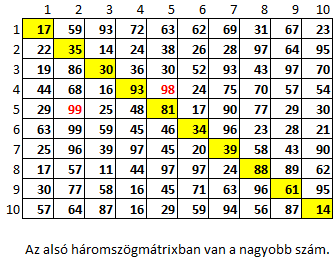 5-ös sorozatot is fogunk találni, ami elégséges ahhoz, hogy megállapítsuk a mátrix extrém kitöltésének tényét (12.4. forráskód).