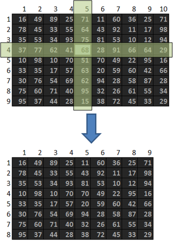 12.9. feladat [Adjungált mátrix előállítása] Egy fájlból olvassuk be egy A (N M méretű) mátrix értékeit, majd jelenítsük meg a képernyőn táblázatos formában!