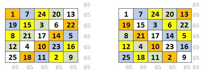 14.3. feladat [Prím mágikus négyzet-e] Feladat: egy fájlból beolvasott N N méretű mátrixról döntsük el, hogy bűvös négyzet-e, és ha igen, akkor prímekből felépített mágikus négyzet-e!