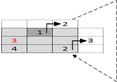 14.17. ábra. Lépcsős módszer 14.15. feladat [Lépcsős generáló módszer] Készítsünk olyan programot, amely bekéri N értékét, ahol N [3,21] és N páratlan!
