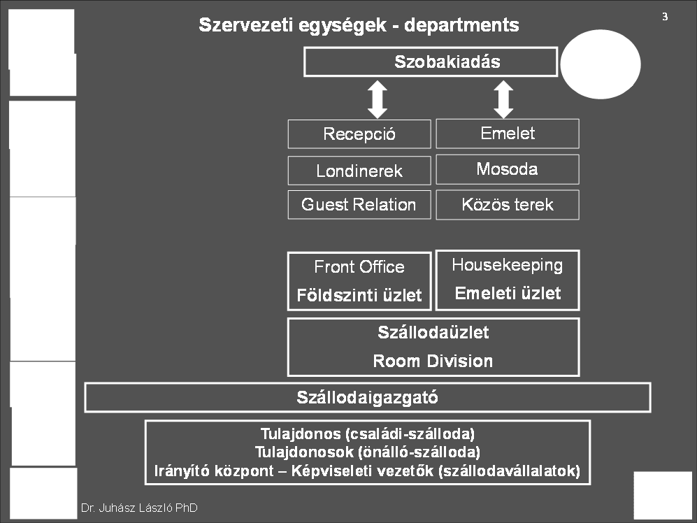 rendelet a szálláshely-szolgáltatási tevékenység folytatásának részletes feltételeiről és a szálláshely-üzemeltetési engedély kiadásának rendjéről. 2.