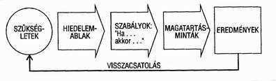 Sokan írtak, hogy elmondják, milyen jelentős és mérhető változást okozott életükben az időgazdálkodási rendszerünk alkalmazása.