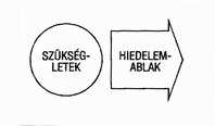 kielégítésében hiányt szenvedünk, a kerék "leereszt", és képtelen simán gördülni. Ilyen esetben minden figyelmünket arra fordítjuk, hogy valahogy sikerüljön "felfújni" a kereket.