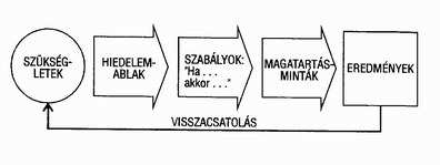 A szabály, amely ott van benne, azonnal hat a magatartására. Felugrik a kerítésre vagy egy fára, vagy kirohan, berántva maga mögött a kaput.