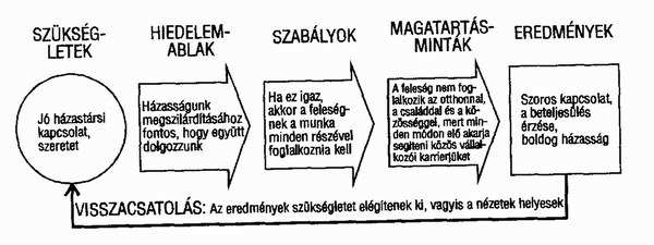 A körülmények változása felszínre hozhatja a helytelen nézeteket Robert F.
