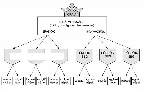 10.) A feladat a magyar nép őstörténetével kapcsolatos. (2006, emelt szint) A források és ismeretei alapján válaszoljon a kérdésekre! (Elemenként 1 pont) A magyar pedig a türkök egyik fajtája.