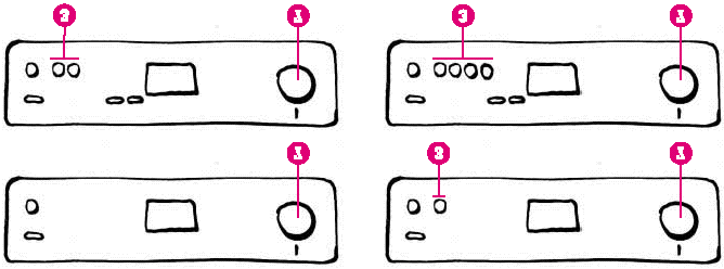 Válassza ki a mosogató programot. A programok leírását az alábbiakban találja. 7. Nyomja be a BE/KI gombot. A Be/Ki jelzőlámpa kigyullad.