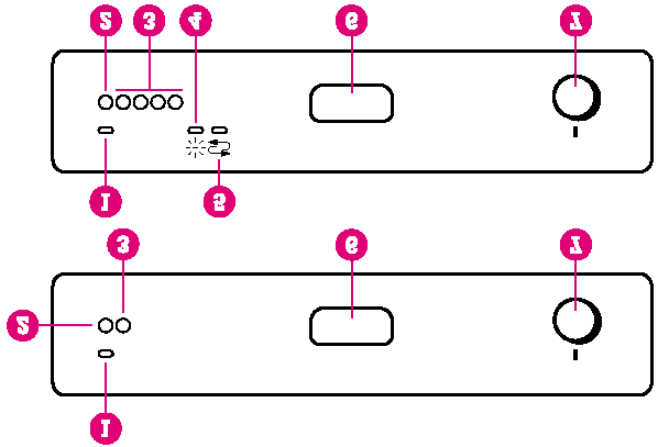 1 Ki/Be állapotjelző lámpa Ki/Be kapcsoló Kiegészítő funkciógombok Öblítés