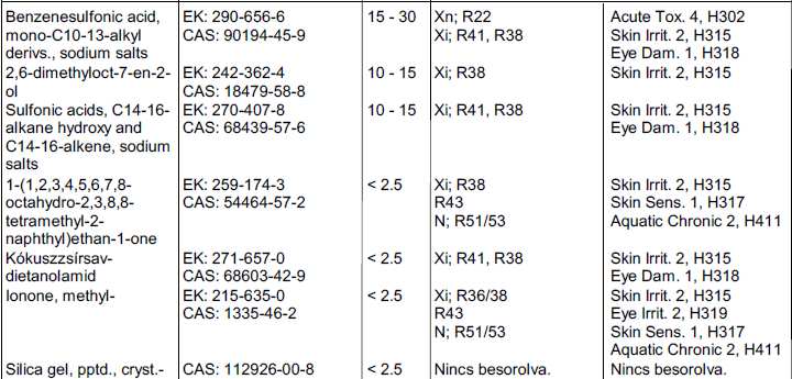 A veszélyes anyagok biztonságos használatára utaló S mondatok S 2 S 24/25 S 26 S 28 S39 S 46 Gyermekek kezébe nem kerülhet Kerülni kell a bőrrel való érintkezést és a szembejutást Ha szembe jut, bő