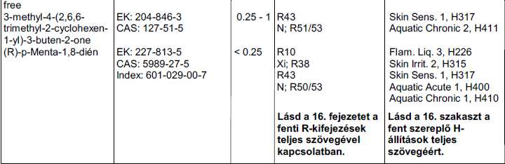(Más) veszélyes összetevők jelenlétét a gyártó nem jelzi.