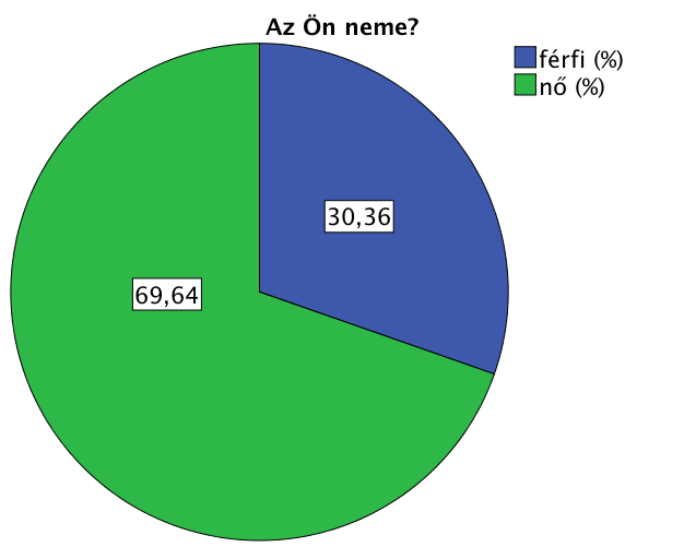 szóló kérdőívem), TDM szervezeteknek, a balatoni Regionális Marketing Igazgatóságnak, szövetségeknek, magánszemélyeknek, ismerősöknek.