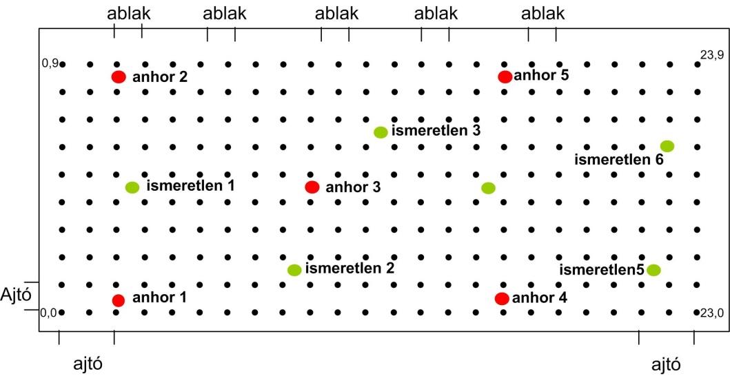 3. Kísérleti mérések leírása Bármely lokalizációs algoritmusnak szüksége van egy mérési adatbázisra, aminek alapján képes pozíciót meghatározni.