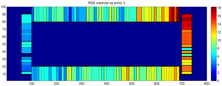 RSSI eloszlás mind az öt anhor esetében kimutatható, a munkában csak ebből hármat tudunk bemutatni.