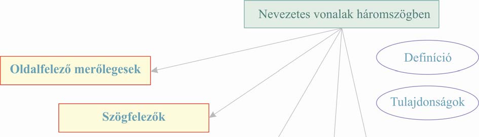 36 MATEMATIKA A 9. ÉVFOLYAM Tanári útmutató III.