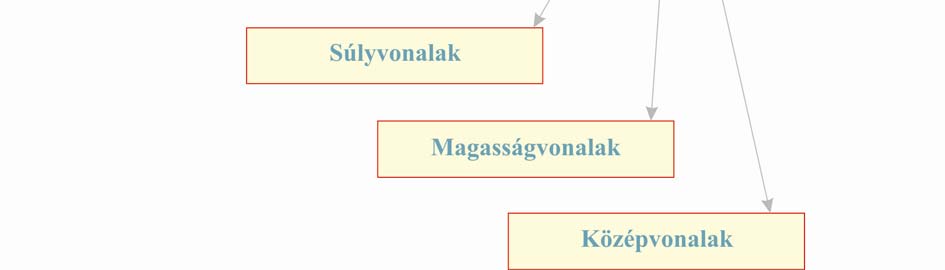 tartani. Ha nem szereti az Euklides programot, használjon helyette Cabrit, vagy hasonló jellegű szoftvert.