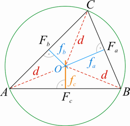 7. modul: HÁROMSZÖGEK 77 Legyen az O pont f a és f b metszéspontja ( O = f a f ). Bizonyítani kell, hogy O f c. O f a miatt OB = OC, (jelölje d ezt a távolságot), O f b miatt OA = OC ( = d).