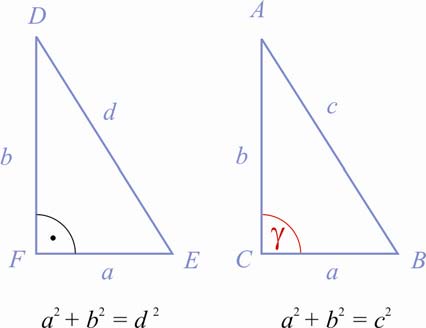 A két terület egyenlő, azért ab + b + c = ab + a + b c = a, vagyis a tételt bebizonyítottuk.