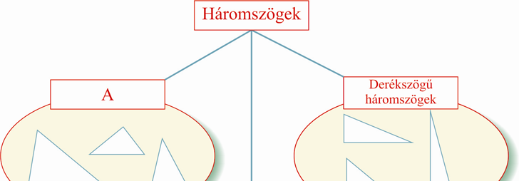 22 MATEMATIKA A 9. SZAKISKOLAI ÉVFOLYAM TANÁRI KÉZIKÖNYV Feladatok 11. Mit írhatnánk A, illetve B helyére?