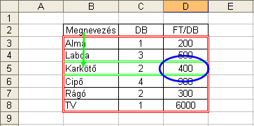 Keresı függvények Fkeres Fkeres(érték;tábla;oszlop):egy táblázat elsı oszlopában keres egy értéket és a megtalált sor egy másik