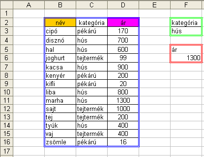 AB függvények Az összes adatbázis függvény hasonlóan mőködik, egy táblázatból a segédtáblában megadott feltételeknek megfelelı sorokkal végeznek mőveletet. Általános felépítése: Ab.