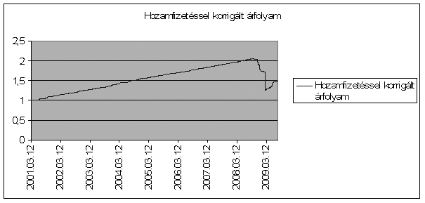 alakulására 4. melléklet Forrás: http://www.erstebroker.