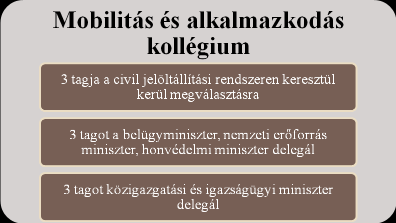 c) Mobilitás és alkalmazkodás kollégium A Mobilitás é alkalmazkodás kollégium által támogatható civil szervezetek és a támogatási rendszer működésében lefedett tevékenységek, továbbá az