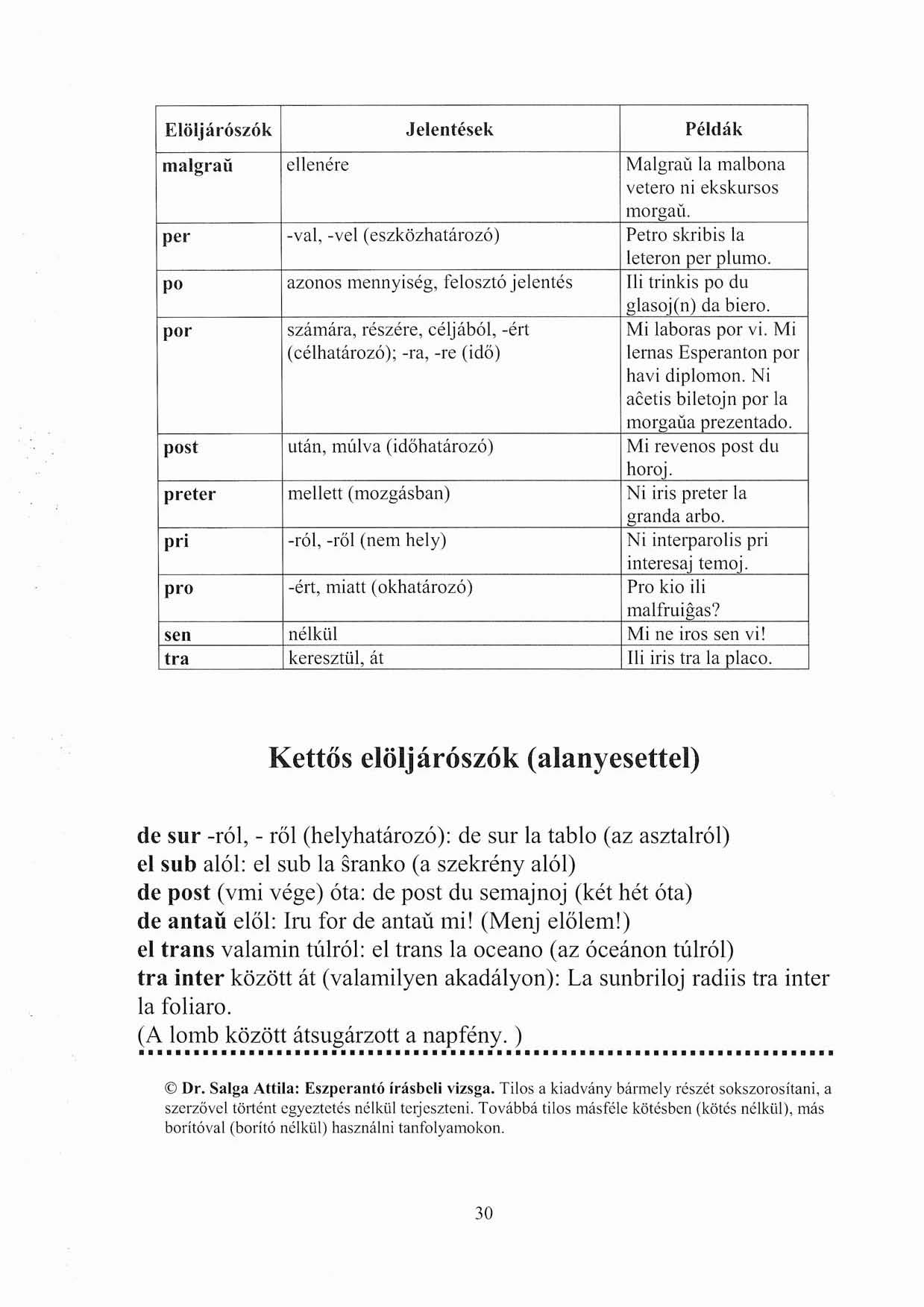 Elöljárószók Jelentések Példák malgrall ellenére Malgraú la mal bona vetero ni ekskursos l11orgaú. per -val, -vel (eszközhatározó) Petra skribis la leteron per plul11o.