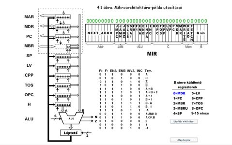 MPC új tartalma, JMPC JMPC esetén MPC 8 alacsonyabb helyértékű bitjének és MR 8 bitjének bitenkénti vagy kapcsolata képződik MPC-ben az adatút ciklus vége felé (MR megérkezése után).