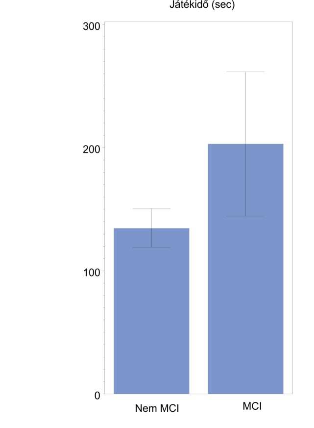 MCI és nem MCI csoport Szignifikáns különbség