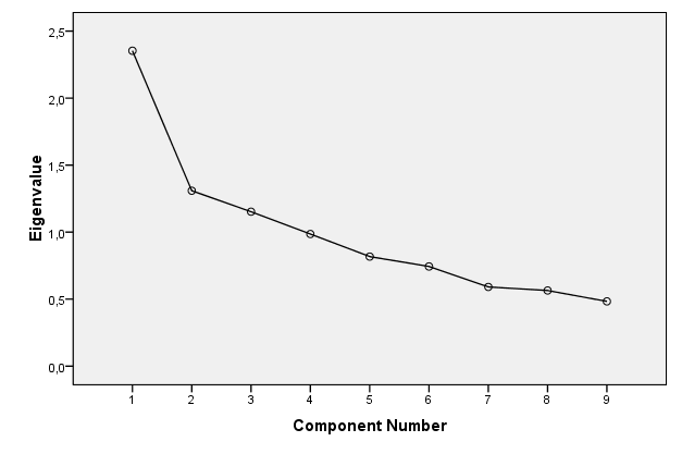 1. dimenzió/faktor 2. dime nzió/ fakto r 126.
