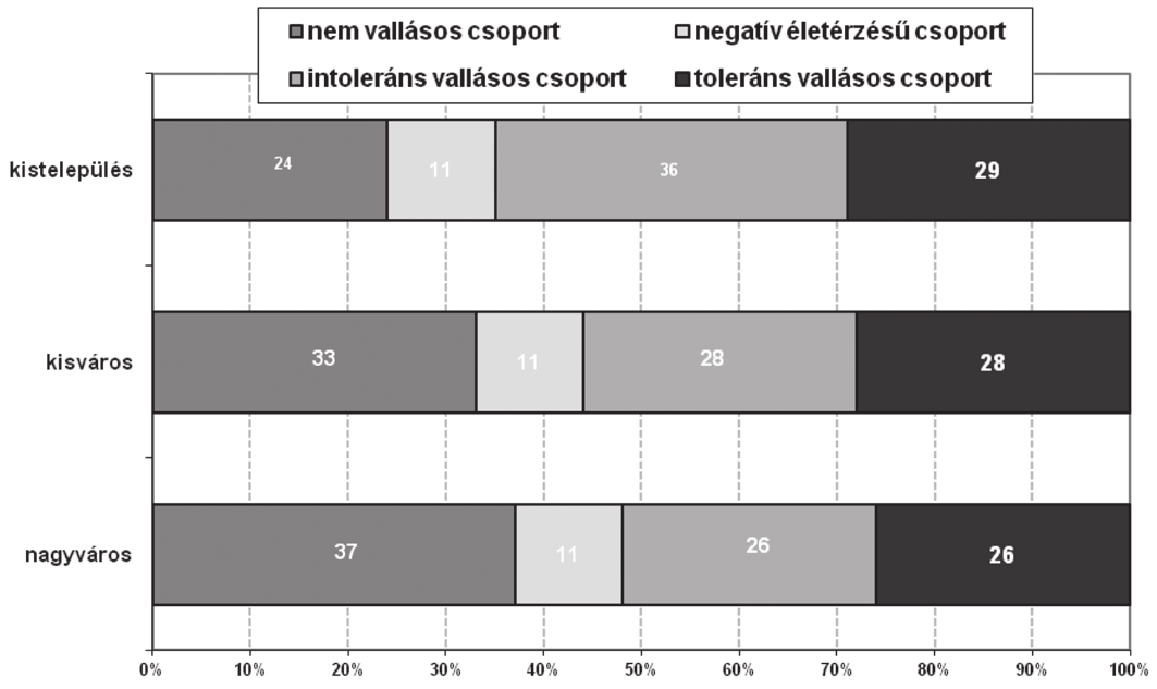 w Marián Béla: A debreceni egyetemisták... 285 4.