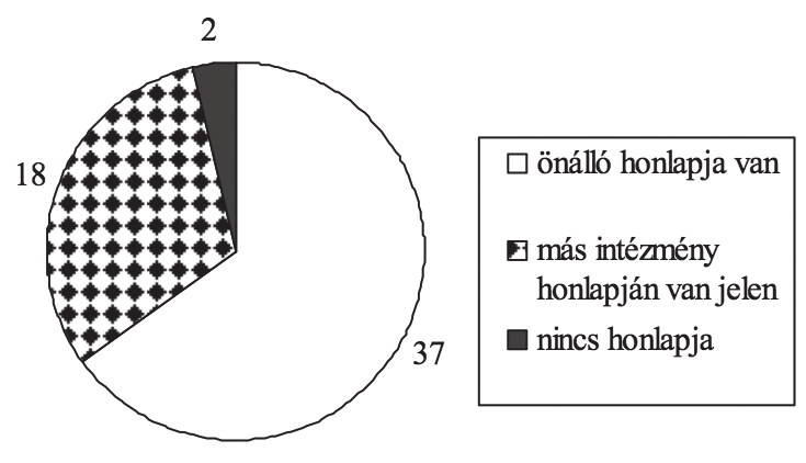 w kutatás közben 331 tásokkal segítik a fesztiválok a potenciális fesztivál résztvevők önálló ismeretszerzését és döntéshozatalát?