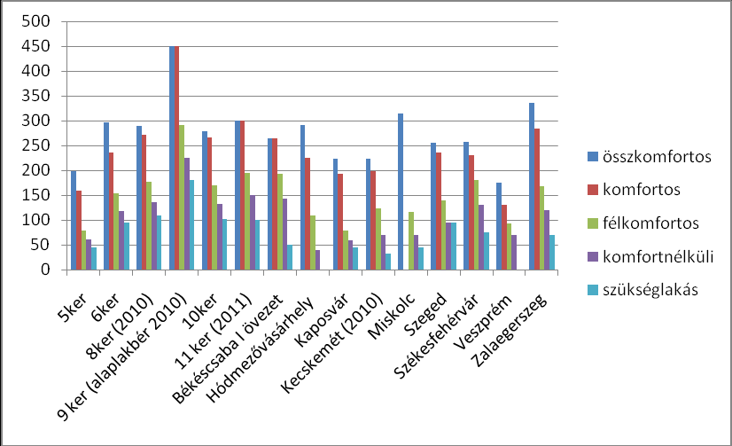 elhelyezkedésére, az adott lakóház gépészetére vonatkoznak és az extrémitásokat próbálják kezelni.