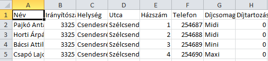 sor;2;254688;midi;0 Bácsi Attila;3325;Csendesrét;Szélcsend sor;3;254689;mini;0 Csapó Lajos;3325;Csendesrét;Szélcsend sor;4;254690;maxi;0 Kónya Józsefné;3325;Csendesrét;Szélcsend Pedig