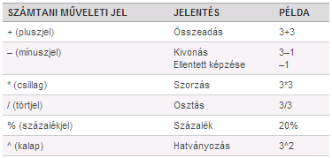 14 í r t a : V i d a A t t i l a - w w w. h a n s a g i i s k. h u Speciális számformátumok Pénznem Mivel az Excelt sokszor használják pénzügyi számításokra, ezért ez egy fontos számformátum.