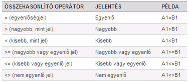 16 í r t a : V i d a A t t i l a - w w w. h a n s a g i i s k. h u Szöveg Természetesen szöveges adatokra is nagy szükség van! Legtöbbször a táblázatok értelmezéséhez van rá szükség.