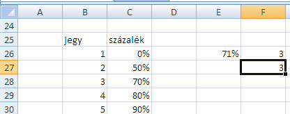 í r t a : V i d a A t t i l a - w w w. h a n s a g i i s k. h u 41 INDEX(tömb, sor_szám, oszlop_szám) Egy cellatartomány (tömb) adott cellapozíciójú cellájának értékét adja eredményül.