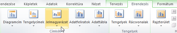 h u A diagrameszközök: Elrendezés szalag Diagram cím