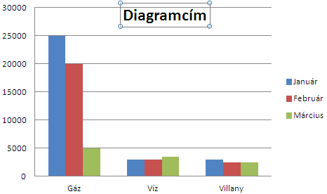 A cím megjelenítése - belelóg a rajzterületbe A cím